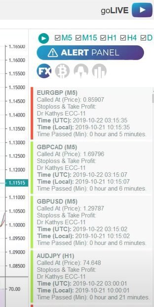 Vibrata IML Web Analyzer Alert Panel