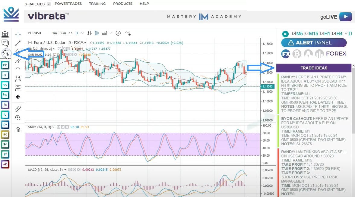 Vibrata IML Web Analyzer Trading Ideas